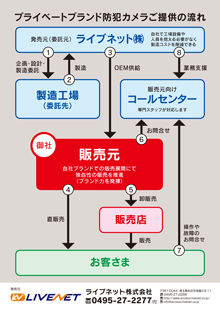 ライブネット株式会社　プライベートブランド防犯カメラ